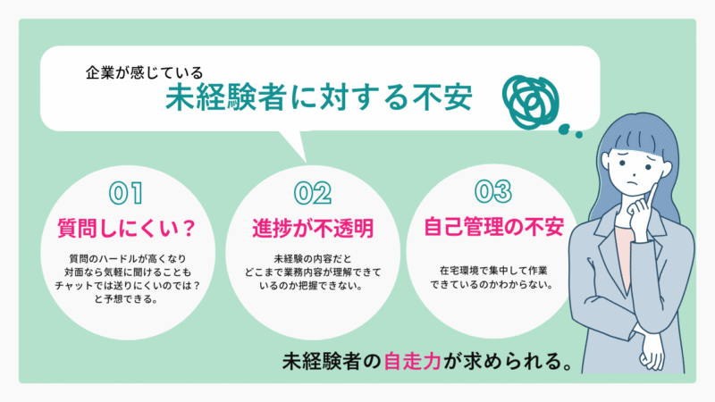 企業が感じている、未経験者×在宅勤務の不安は質問のしにくさ、進捗が不透明、自己管理の不安などがあります。