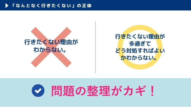 なんとなく学校に行きたくない理由は行きたくない理由がないからではなく、多すぎてどうすればいいかわからない状態である