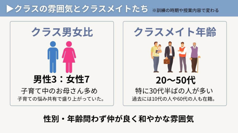  クラスの男女比と年齢層をわかりやすくまとめた図解