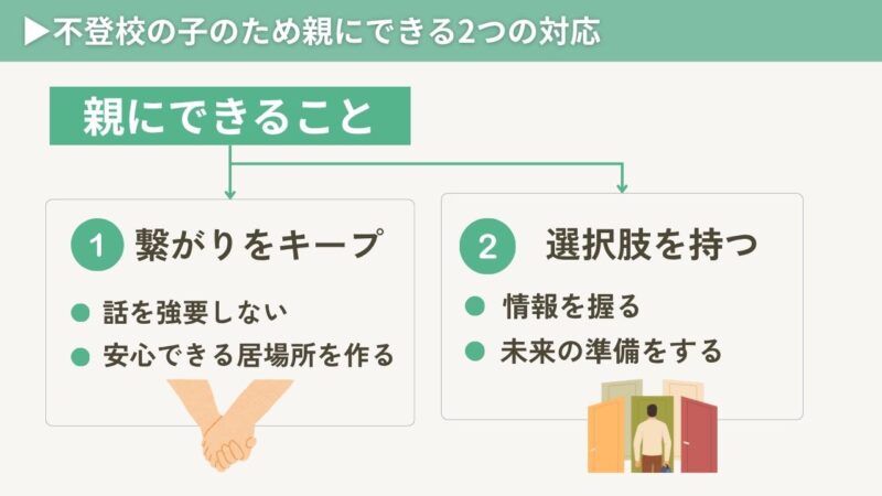 不登校の子どもに親ができる2つの対応を示す図。1つ目はつながりを保つこと、2つ目は未来の選択肢を握ること。